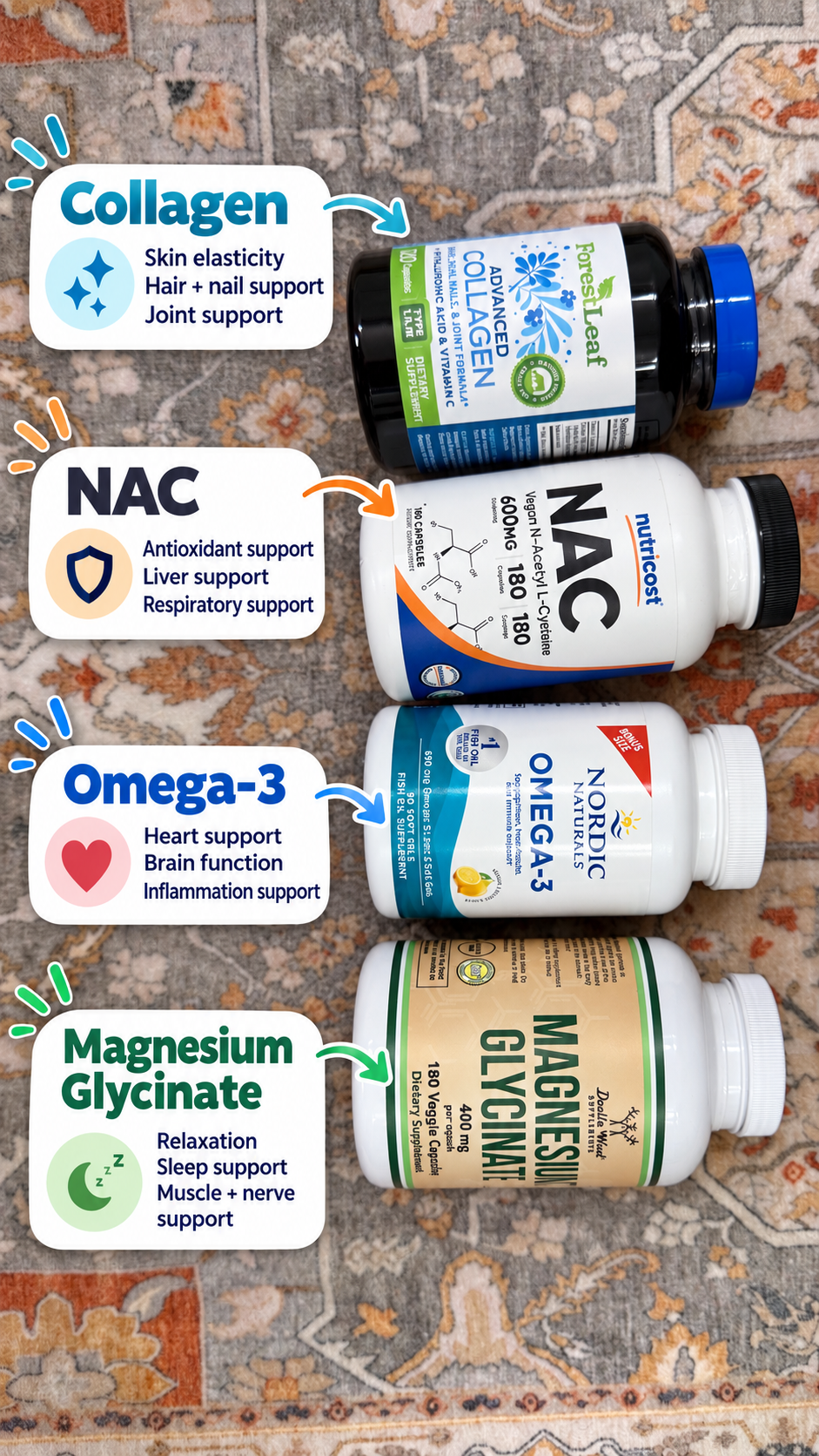 Flat lay of daily supplement bottles with benefit callouts