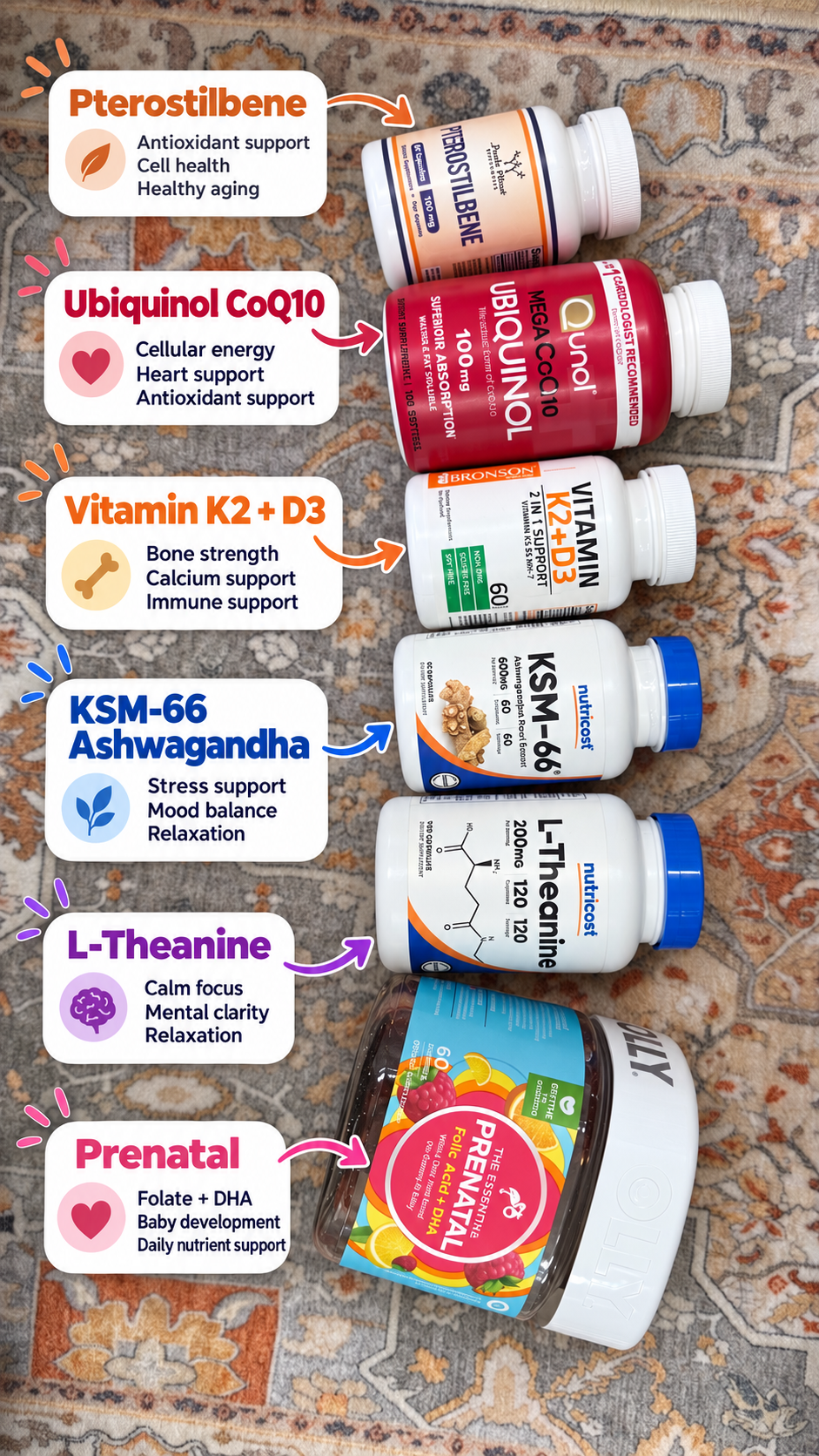Flat lay of daily supplement bottles including pterostilbene, ubiquinol CoQ10, vitamin K2+D3, ashwagandha, L-theanine, and prenatal vitamins with benefit callouts for each